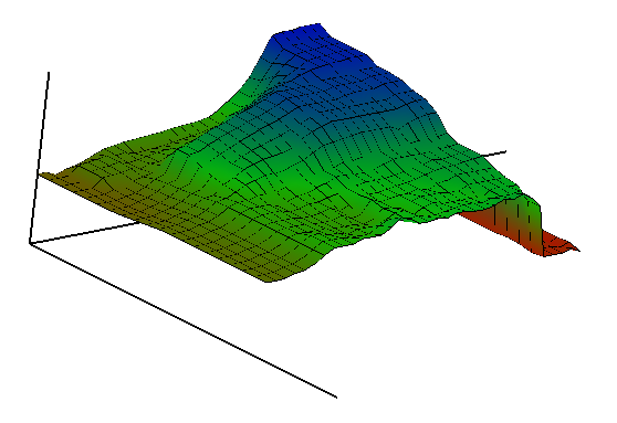 3d opengl